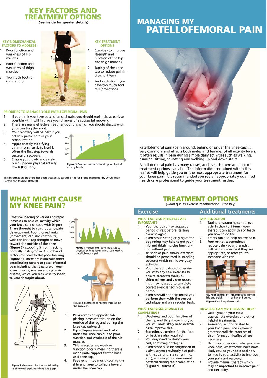 IONA Physiotherapy - WHAT AND WHERE IS THE ILIOTIBIAL BAND (ITB